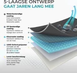 Aomni Universele Fietshoes - Voor 1 Fiets Of 2 Fietsen - Waterdicht En Ultra Sterk - Incl. Opbergzak -Velo Pour Tous 1200x1134 9