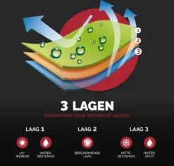 Merkloos Fietshoes - Voor 2 Fietsen Of 3 Fietsen - Waterdicht - Ultra Sterk & Dik - Premium PU Coating - Incl. Opberghoes -Velo Pour Tous 1200x1146 5