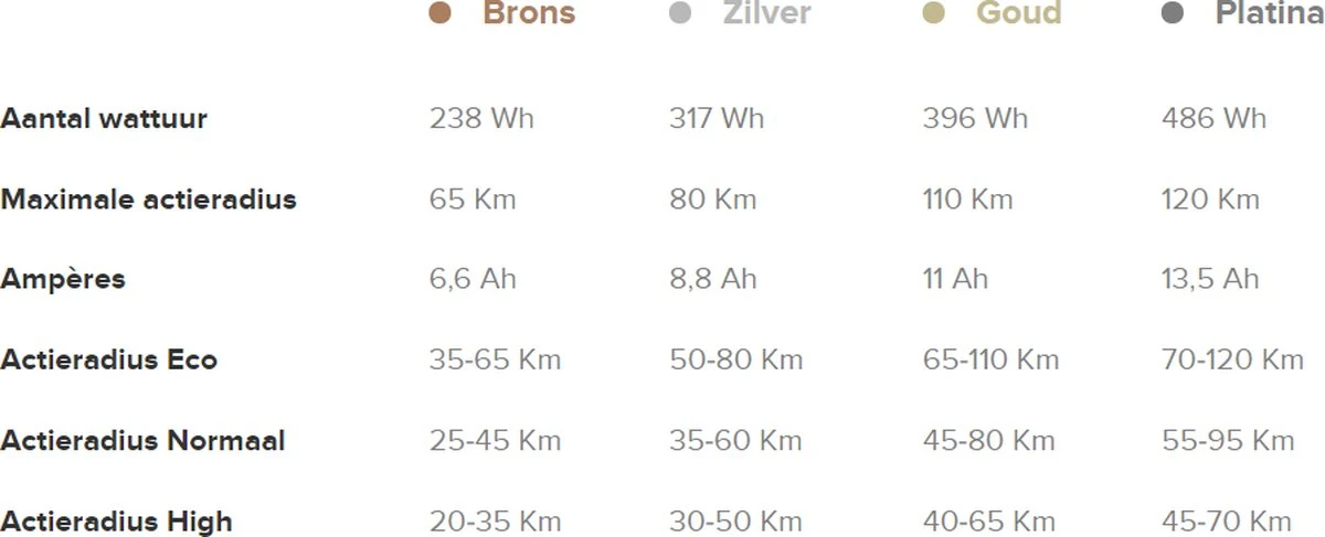 Gazelle Panasonic Silver - Fietsaccu = Bagagedrager - 36V - 8.8Ah 5 Gazelle Panasonic Silver - Fietsaccu = Bagagedrager - 36V - 8.8Ah – Image 5