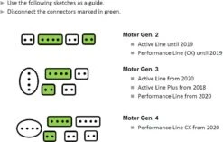 VOLspeed Tuning Box Voor Bosch Active / Performance V4 -Velo Pour Tous 1200x764 3
