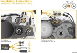 E-bike Tuning Kit Speedbox 2.0 Voor Bosch Motoren 11 E-bike Tuning Kit Speedbox 2.0 Voor Bosch Motoren -Velo Pour Tous 1200x826 18